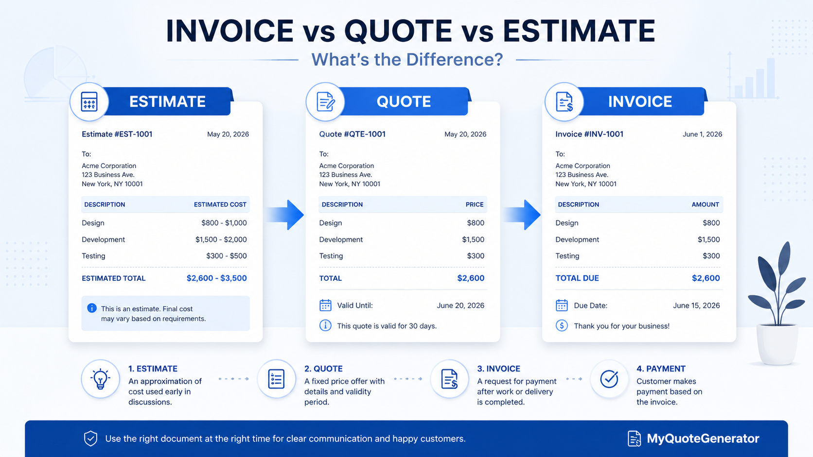 Invoice vs Quote vs Estimate: What's the Difference? illustration
