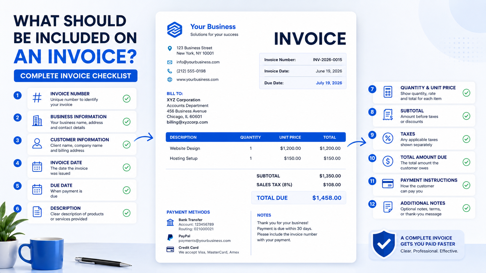 What Should Be Included on an Invoice? illustration
